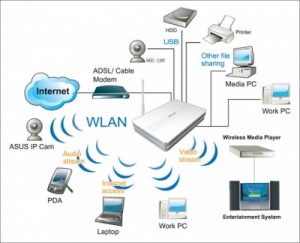 Wireless Router Connectivity